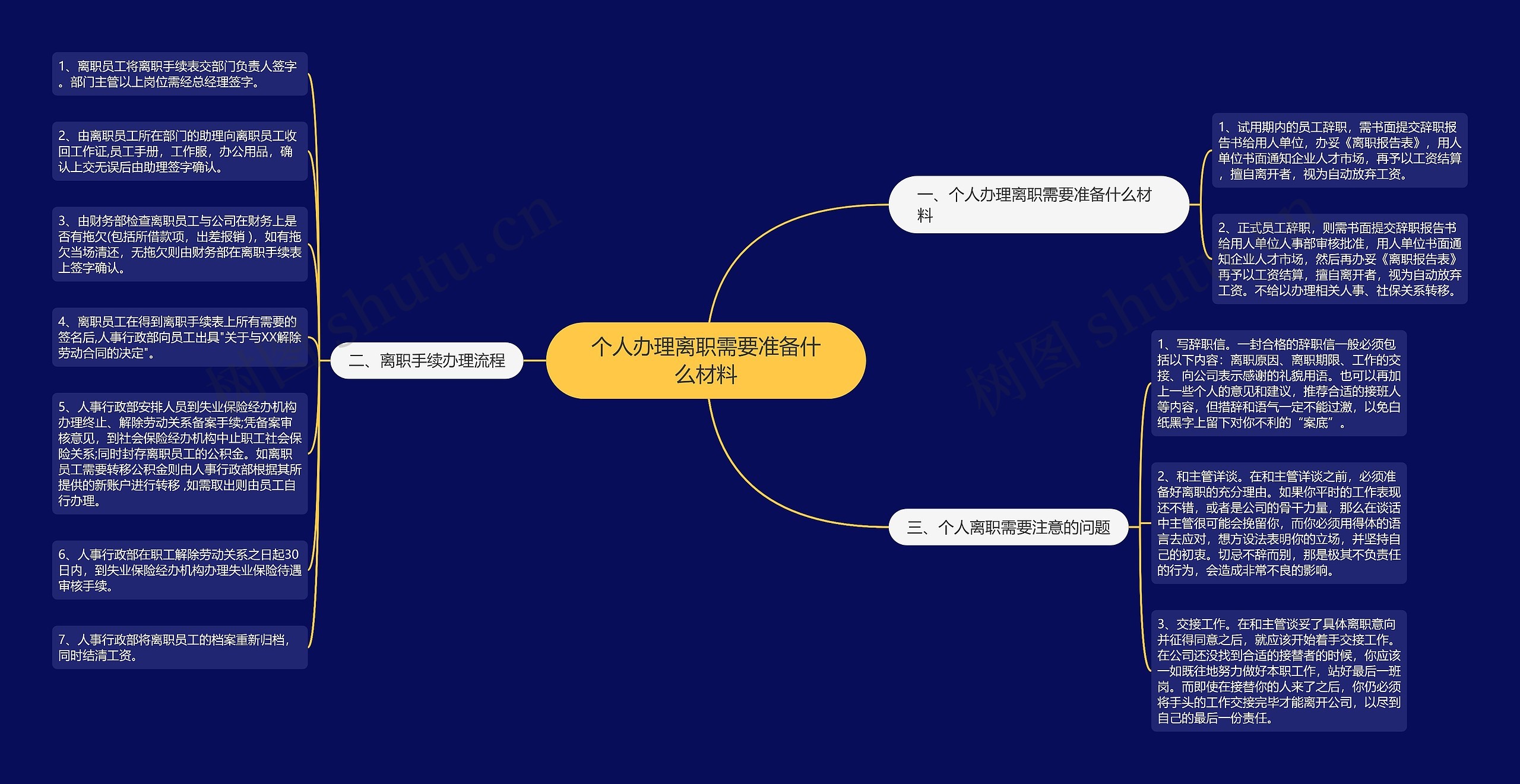 个人办理离职需要准备什么材料