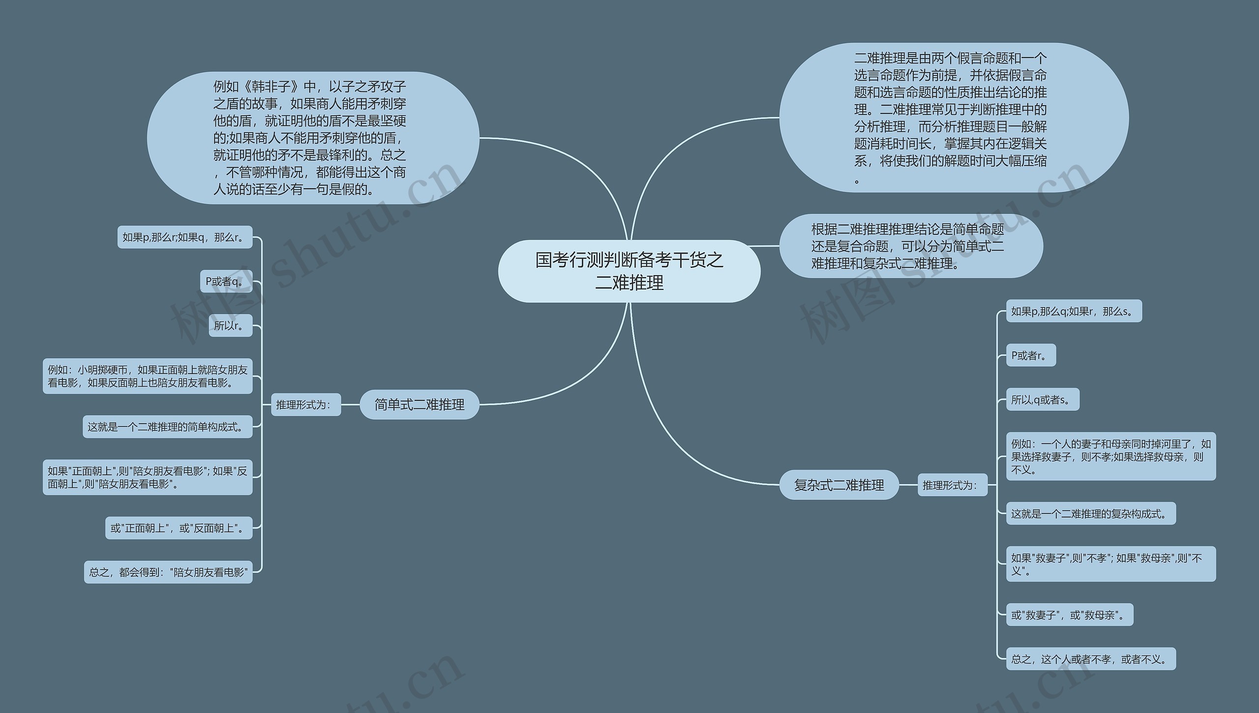 国考行测判断备考干货之二难推理 国考行测判断备考干货之二难推理