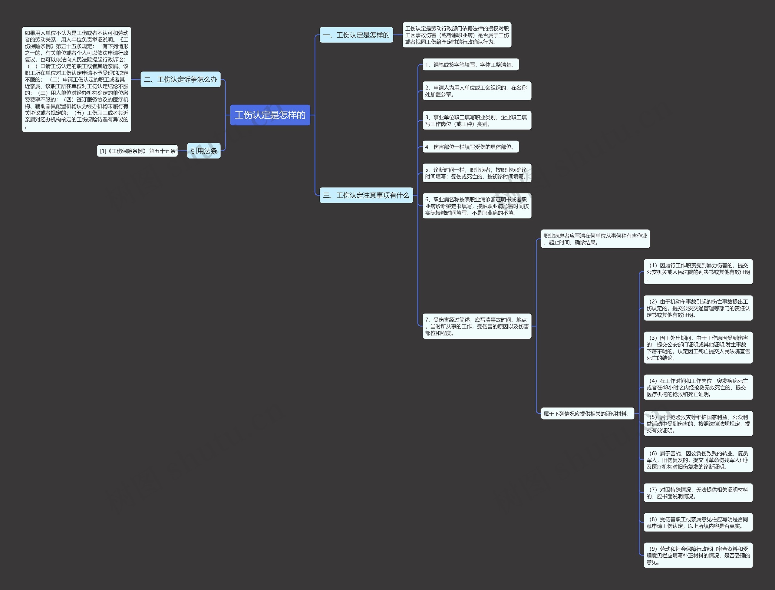 工伤认定是怎样的思维导图