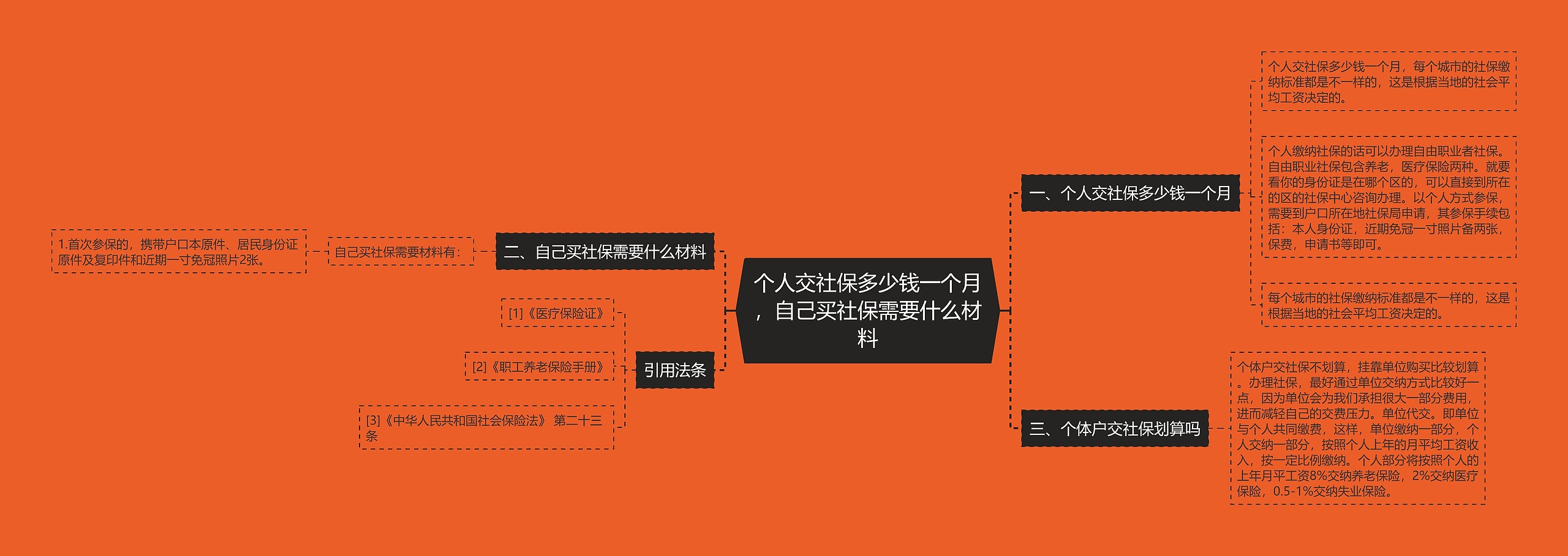 个人交社保多少钱一个月，自己买社保需要什么材料