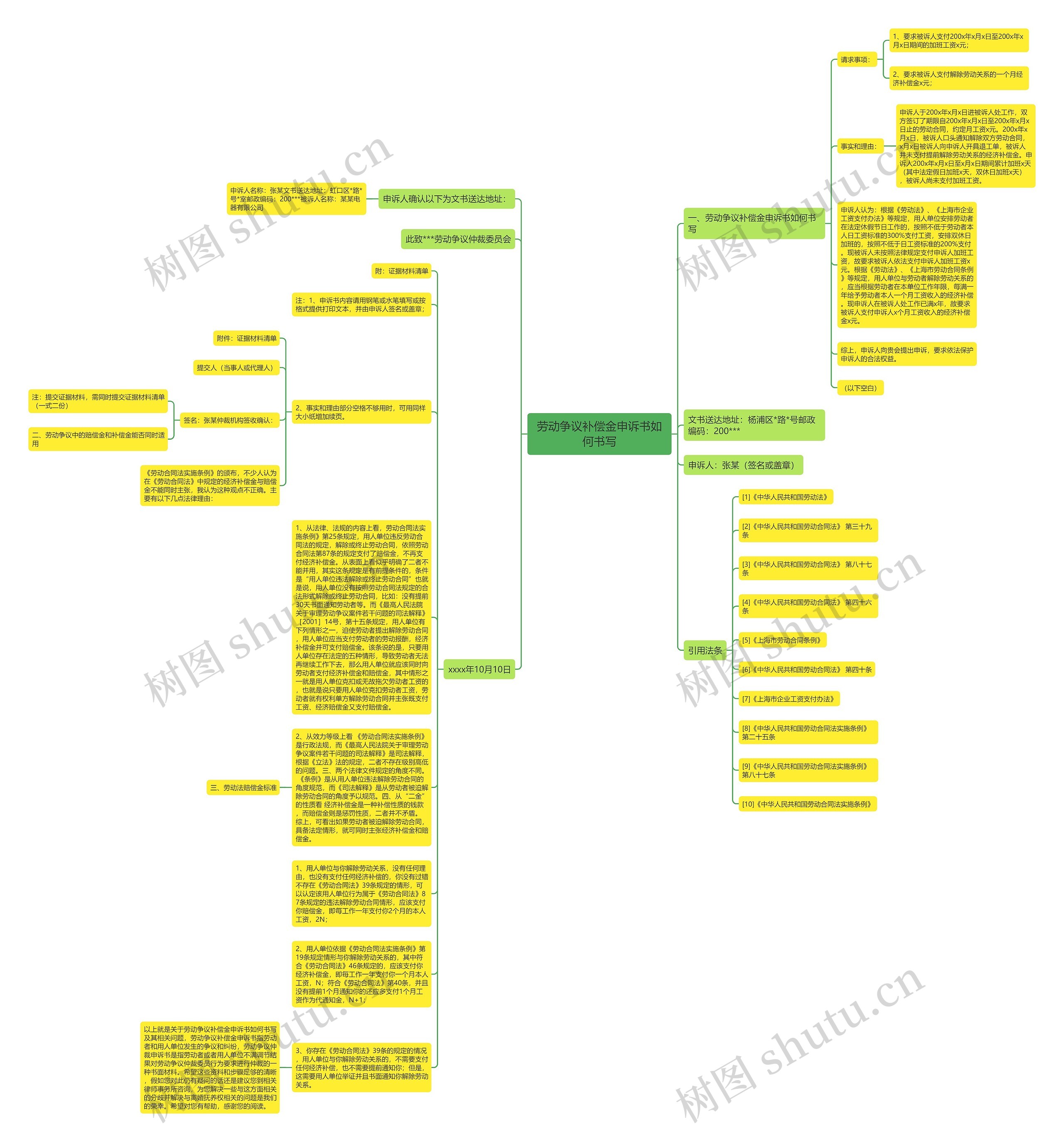 劳动争议补偿金申诉书如何书写思维导图