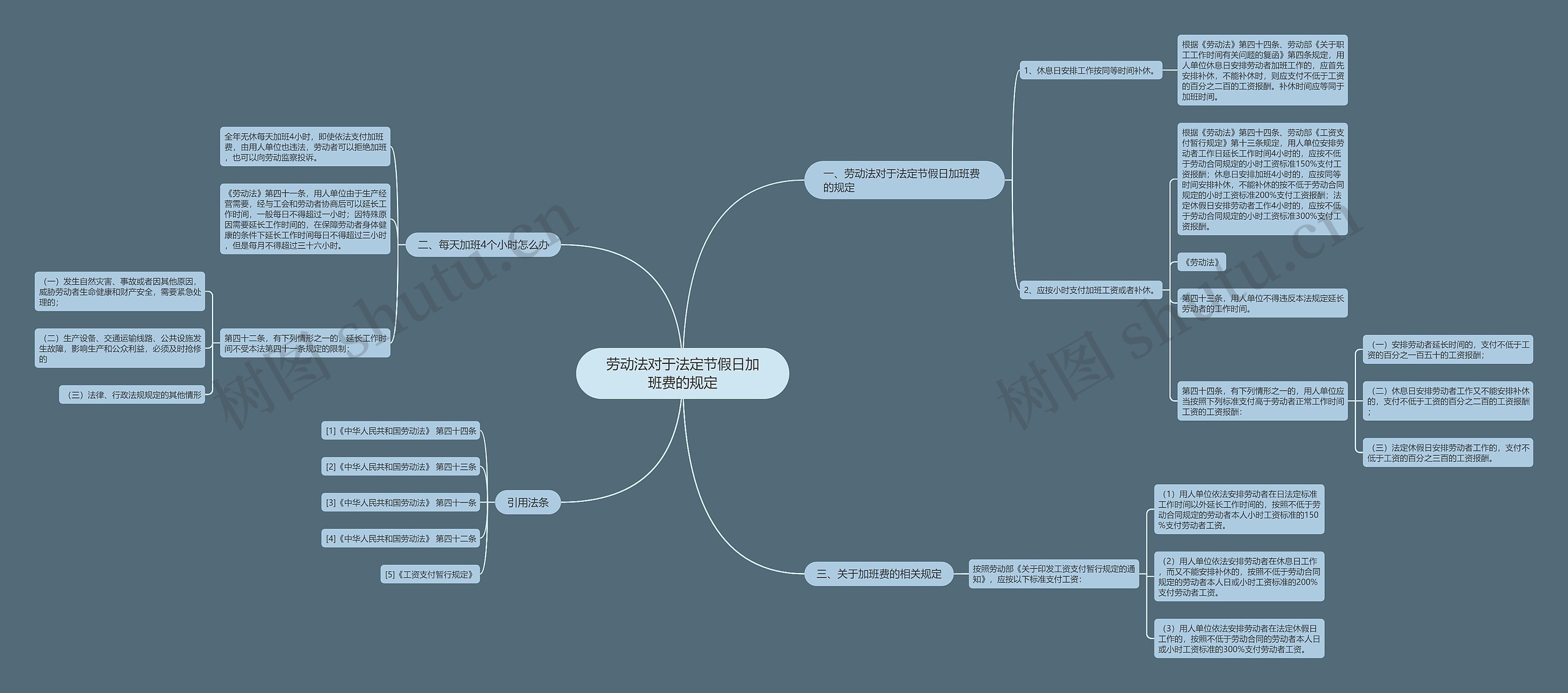 劳动法对于法定节假日加班费的规定 劳动法对于法定节假日加班费的规定