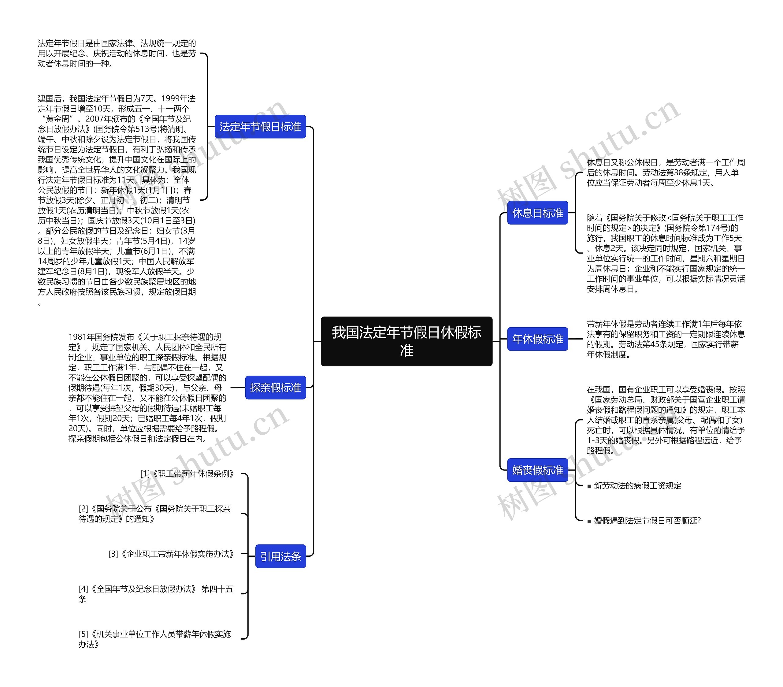 我国法定年节假日休假标准思维导图
