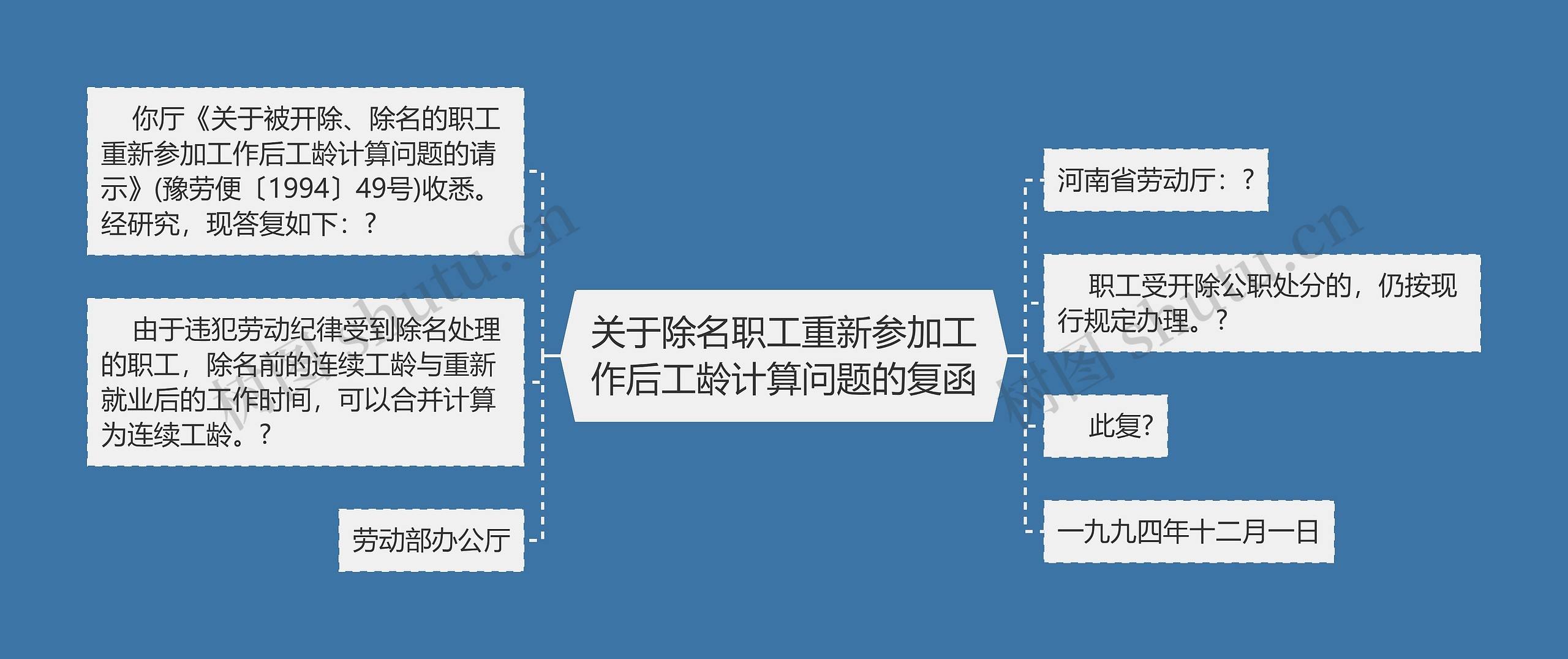 关于除名职工重新参加工作后工龄计算问题的复函思维导图