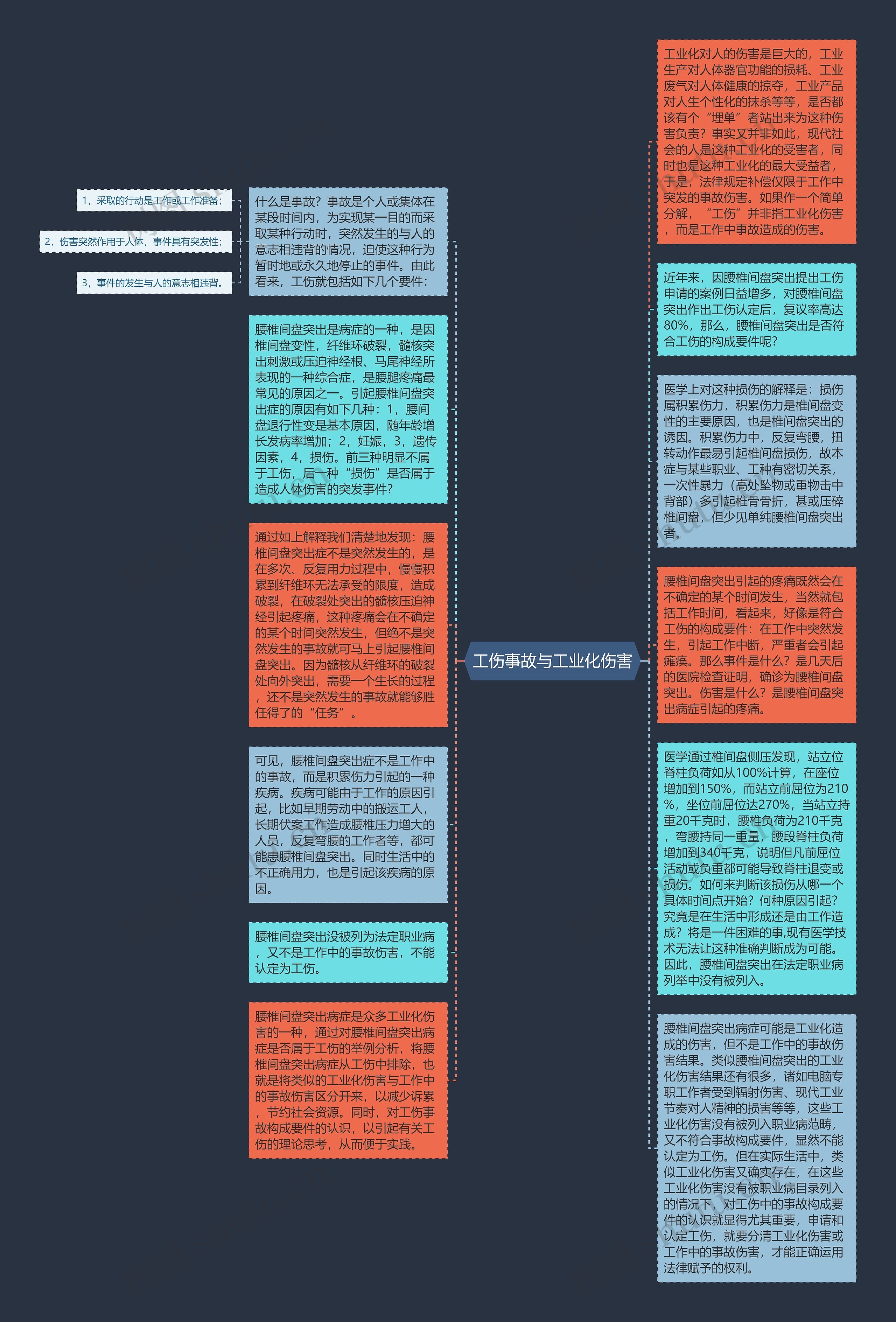 工伤事故与工业化伤害