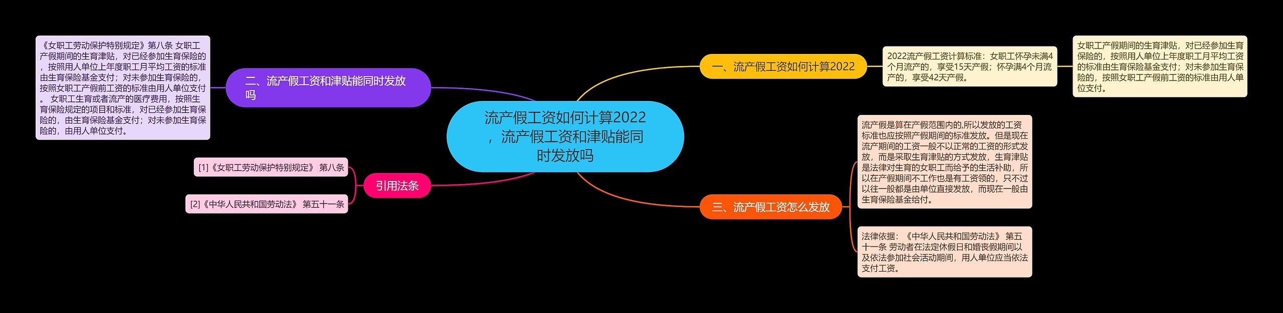 流产假工资如何计算2022，流产假工资和津贴能同时发放吗