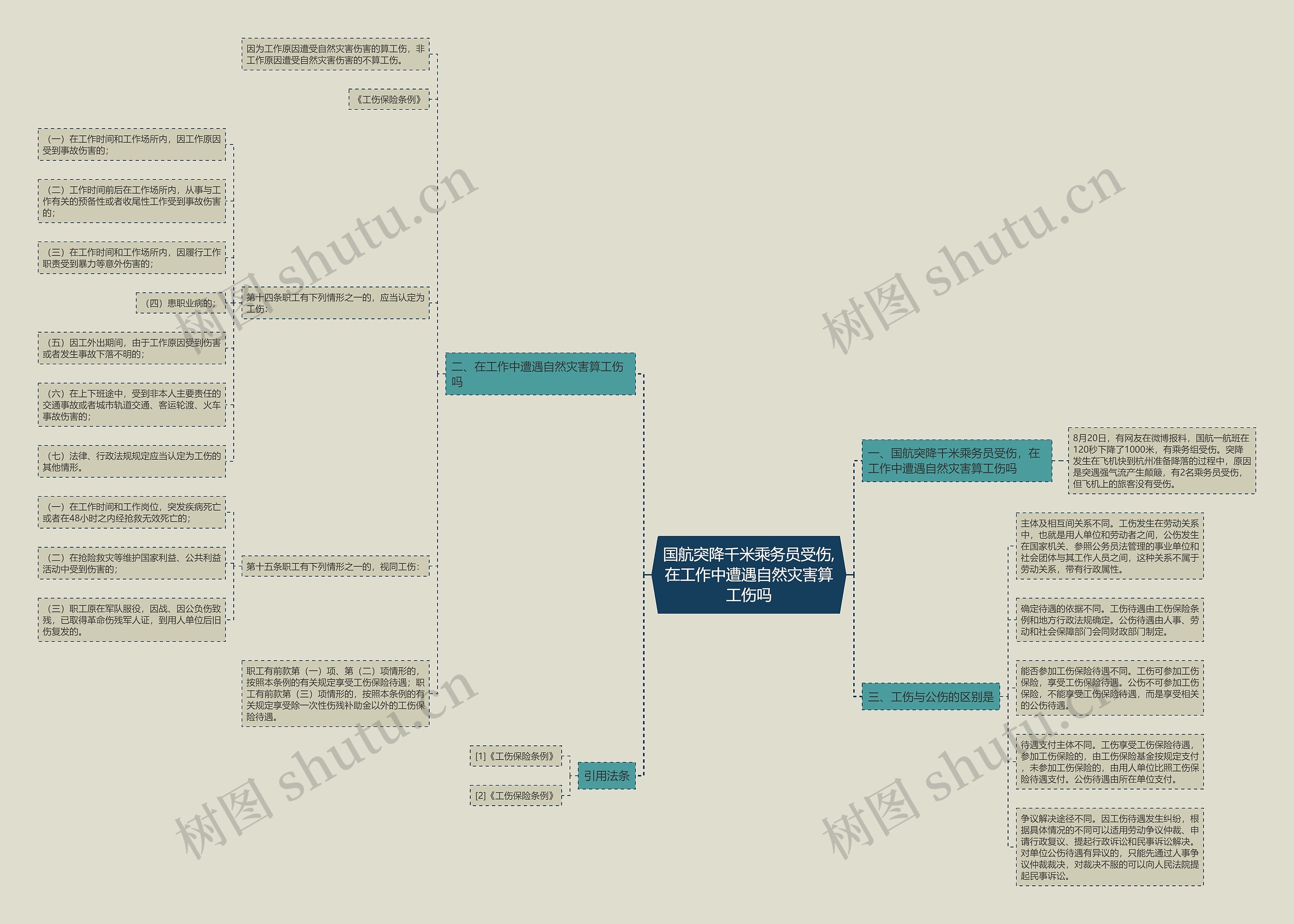 国航突降千米乘务员受伤,在工作中遭遇自然灾害算工伤吗 国航突降千米乘务员受伤,在工作中遭遇自然灾害算工伤吗