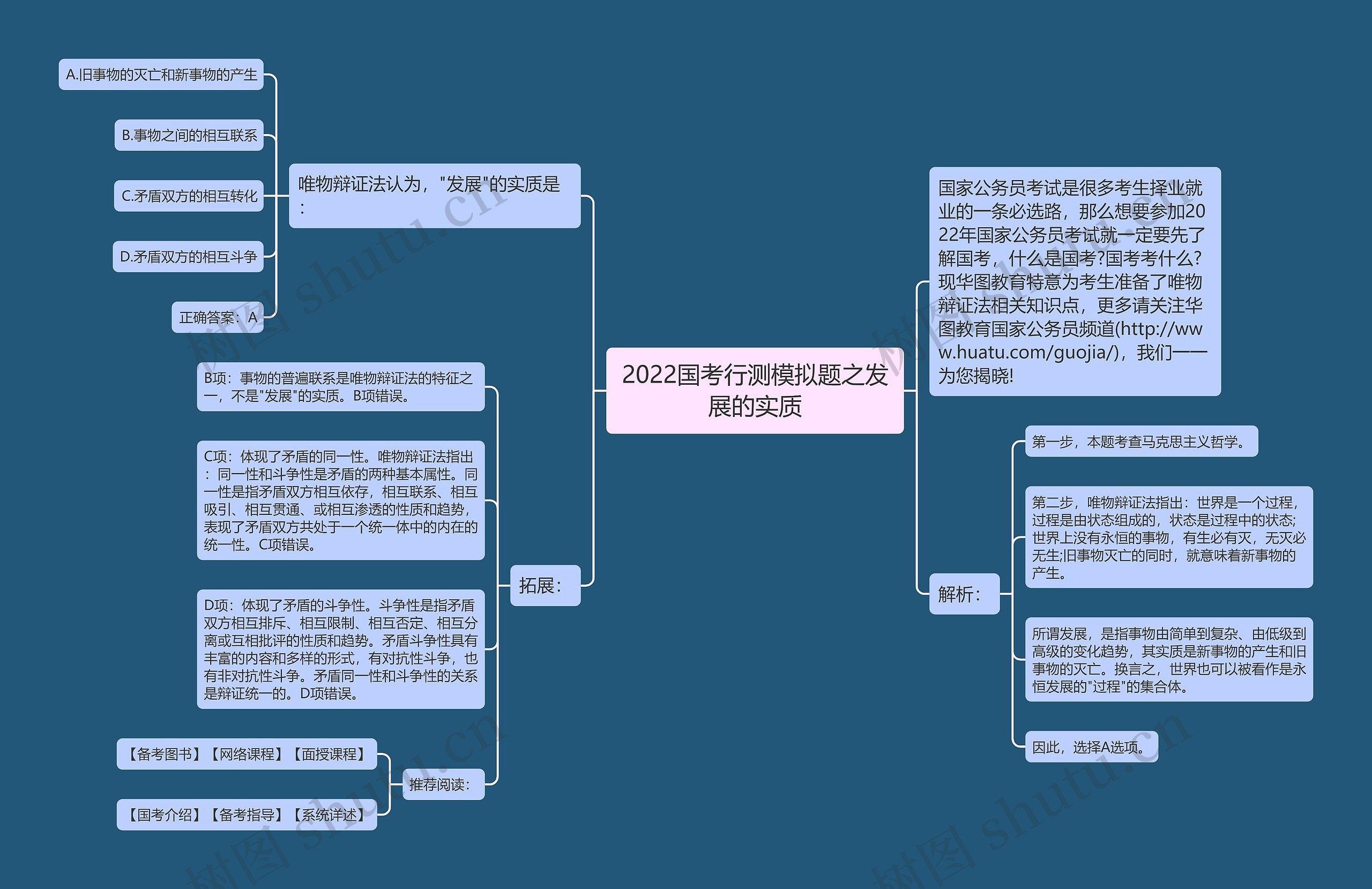 2022国考行测模拟题之发展的实质