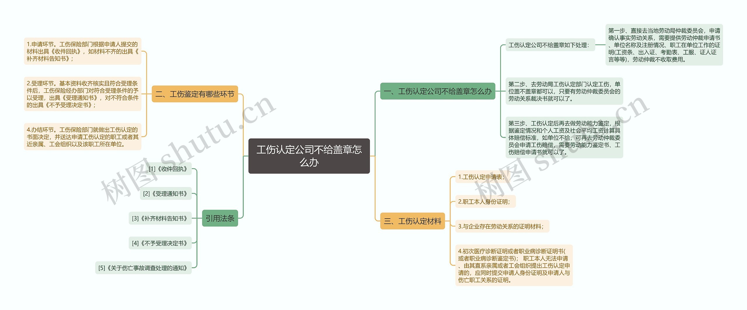 工伤认定公司不给盖章怎么办