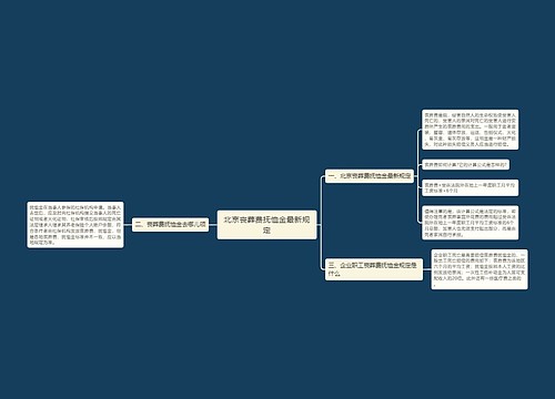 北京丧葬费抚恤金最新规定