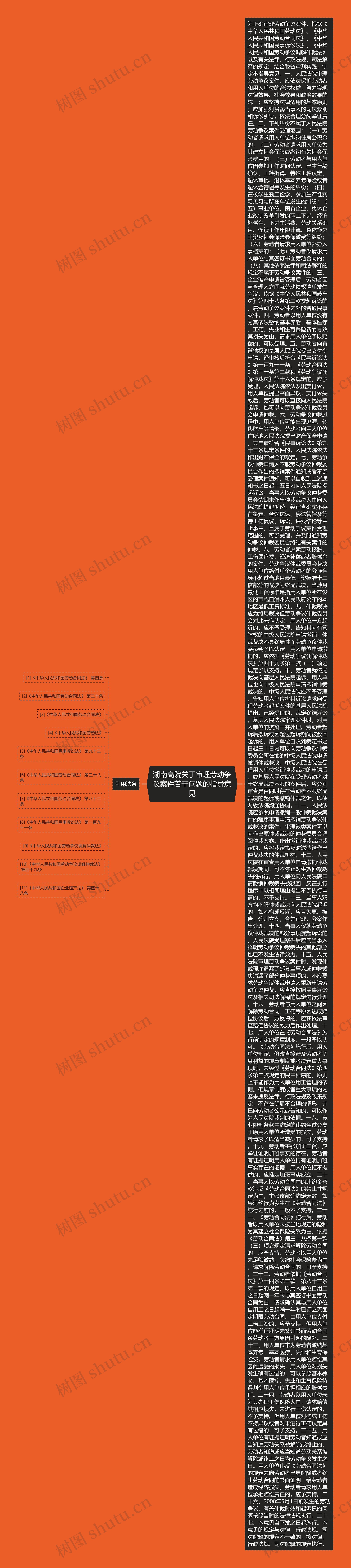 湖南高院关于审理劳动争议案件若干问题的指导意见思维导图