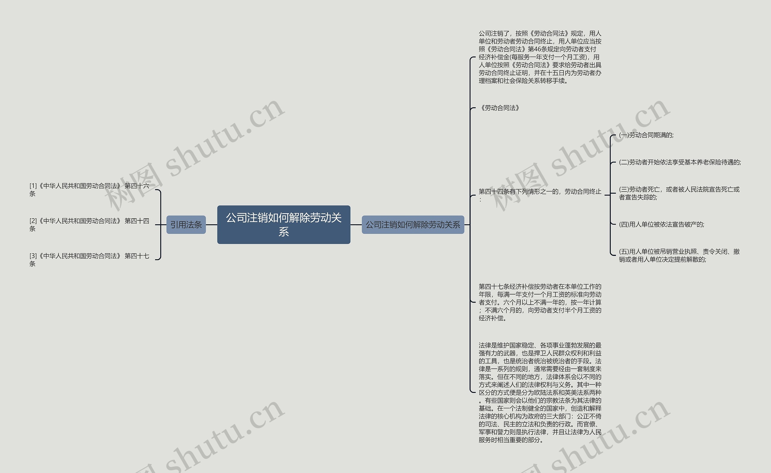 公司注销如何解除劳动关系