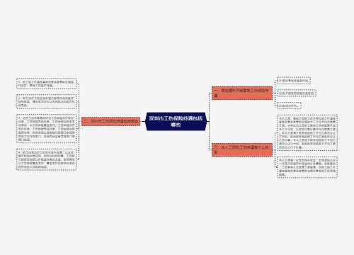 深圳市工伤保险待遇包括哪些