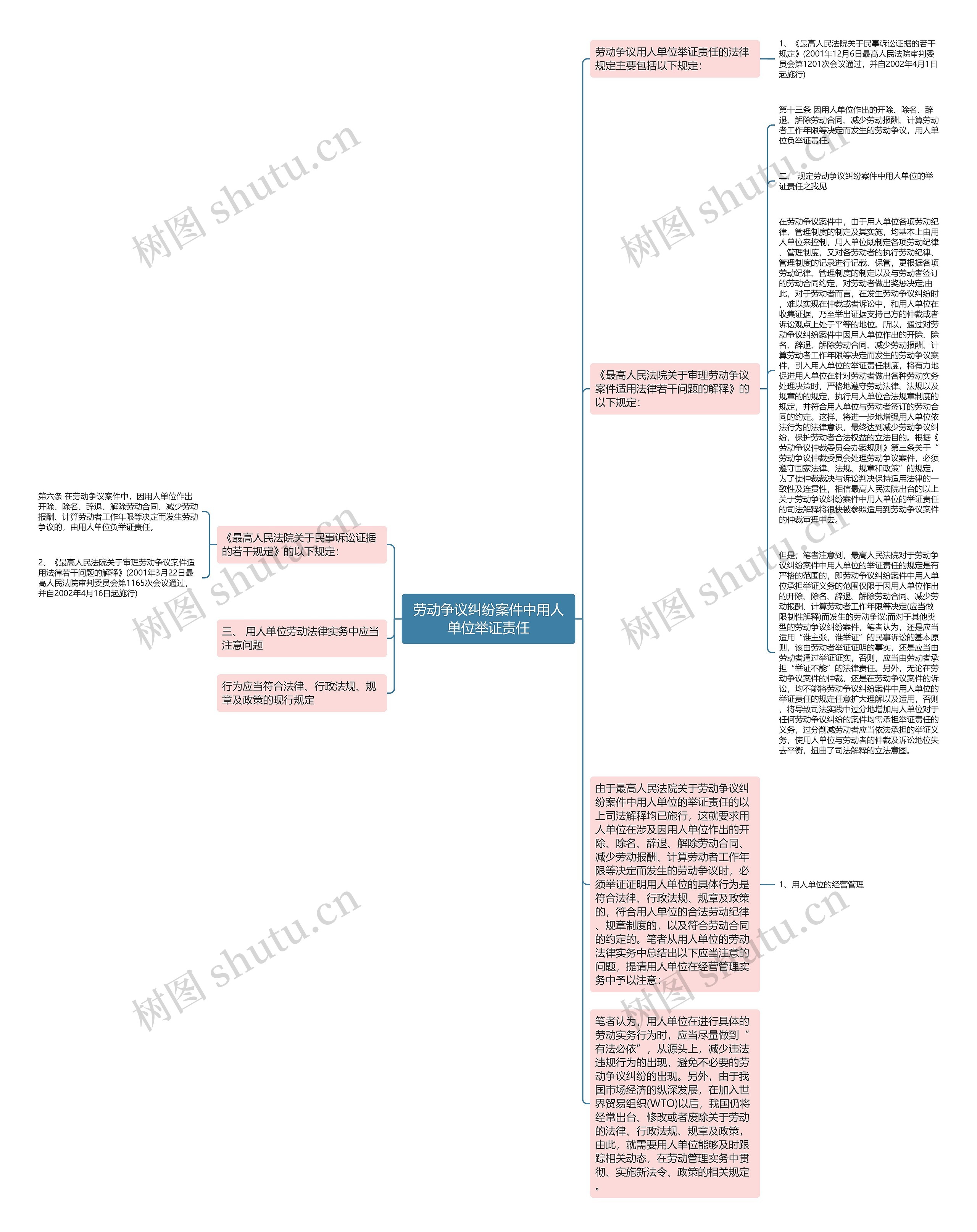 劳动争议纠纷案件中用人单位举证责任思维导图