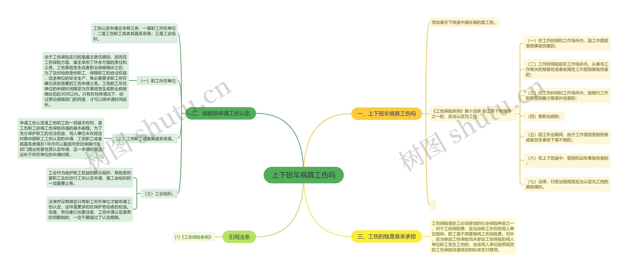 上下班车祸算工伤吗思维导图