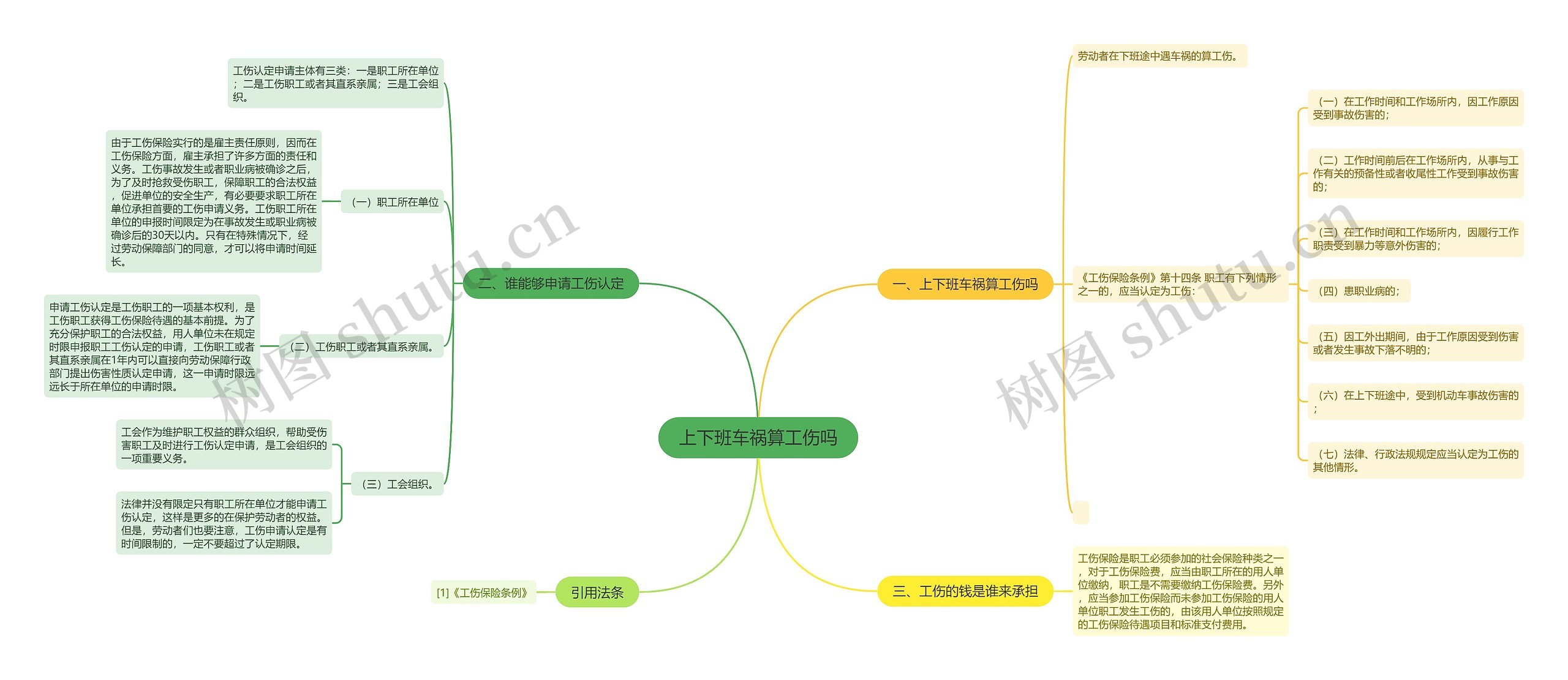 上下班车祸算工伤吗 上下班车祸算工伤吗