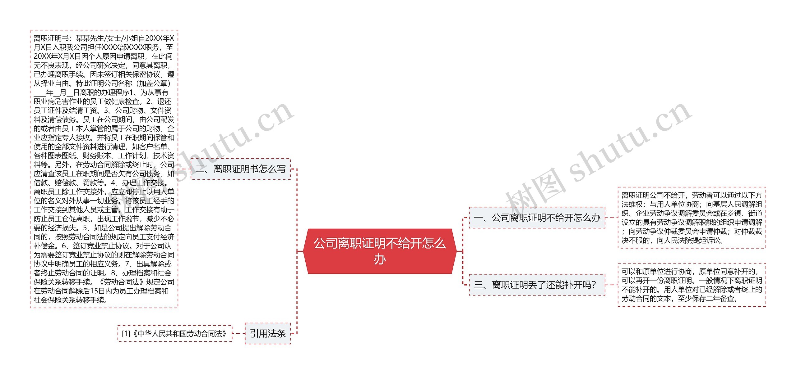 公司离职证明不给开怎么办