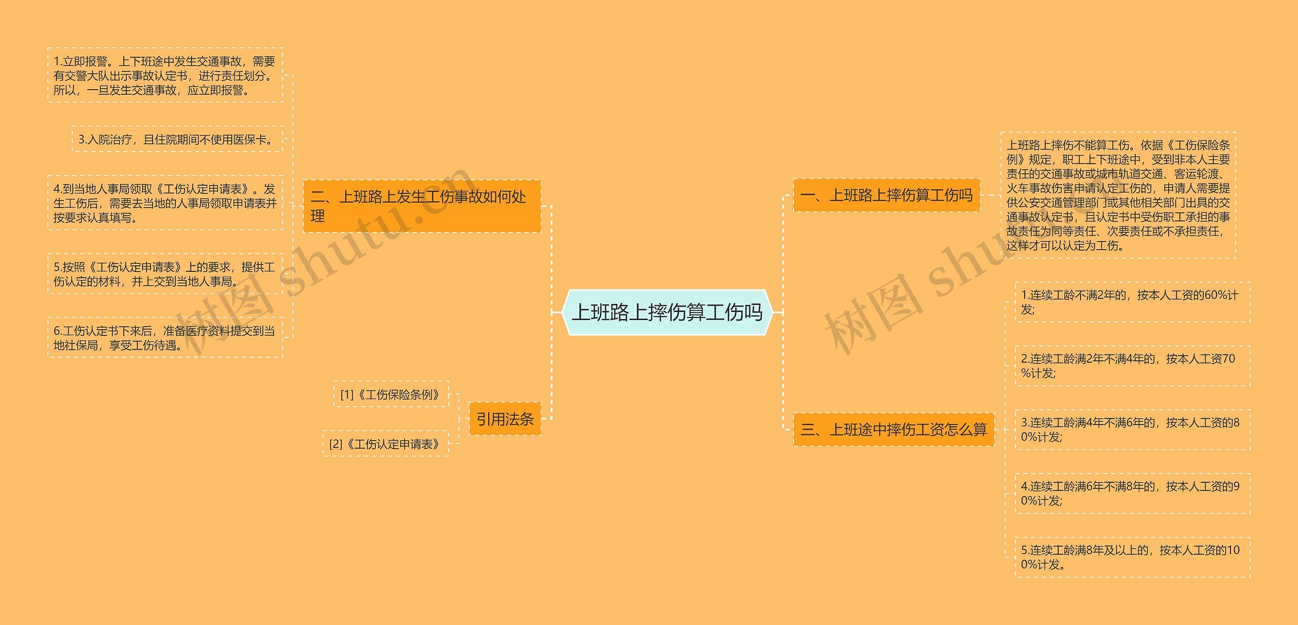 上班路上摔伤算工伤吗