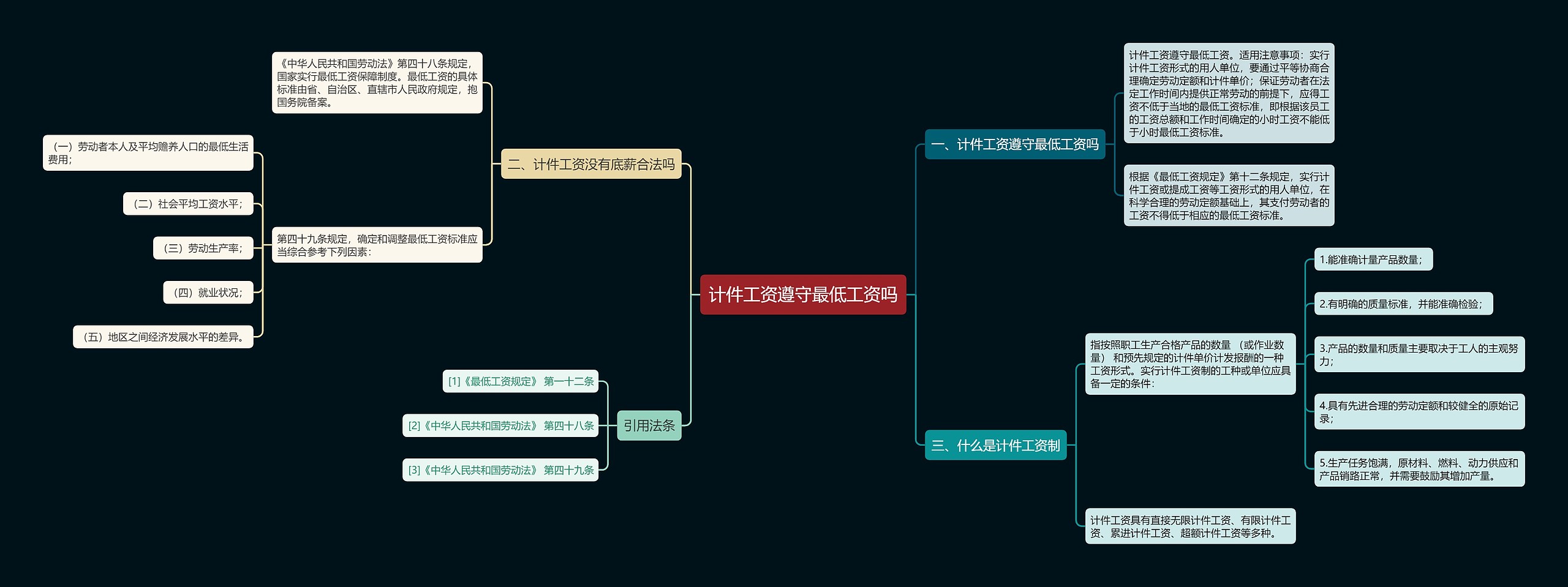 计件工资遵守最低工资吗思维导图