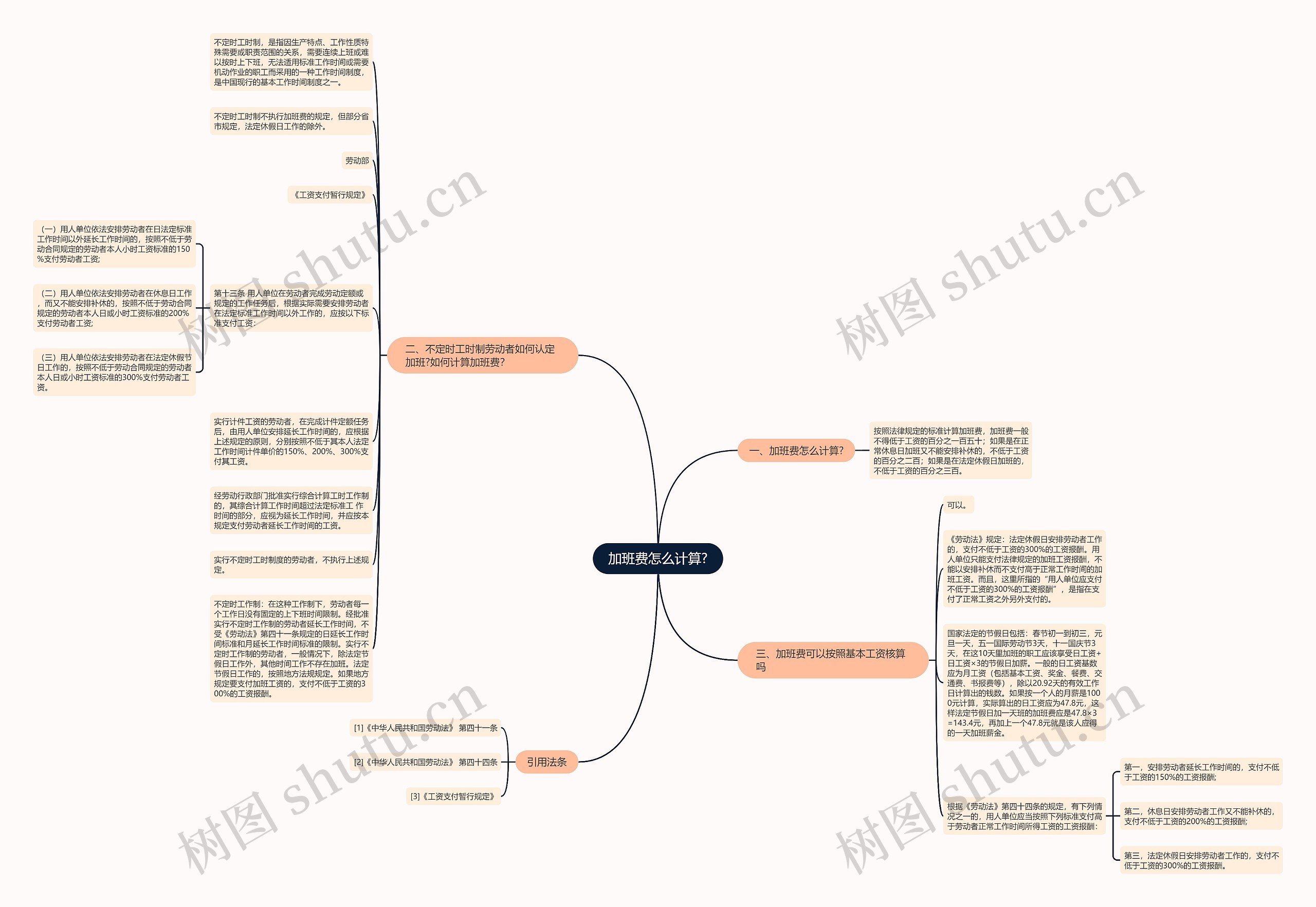 加班费怎么计算?思维导图