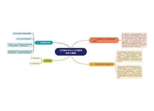 工作满半年以上公司裁员给多少赔偿