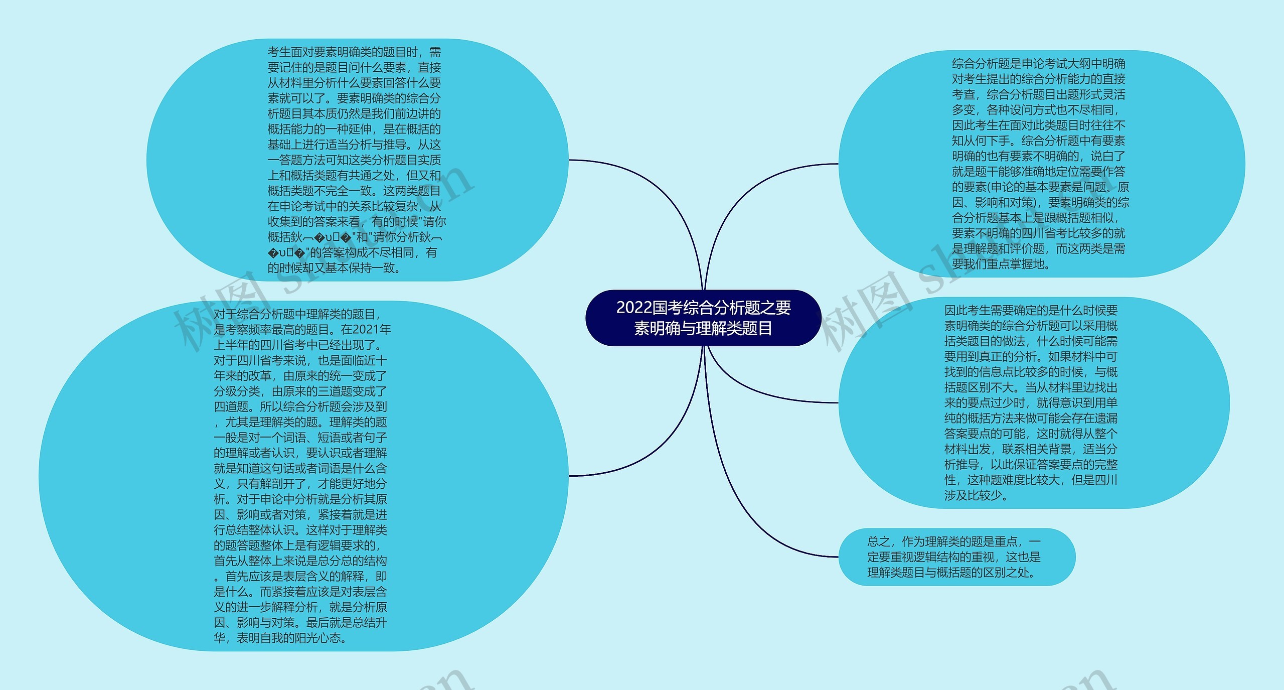 2022国考综合分析题之要素明确与理解类题目