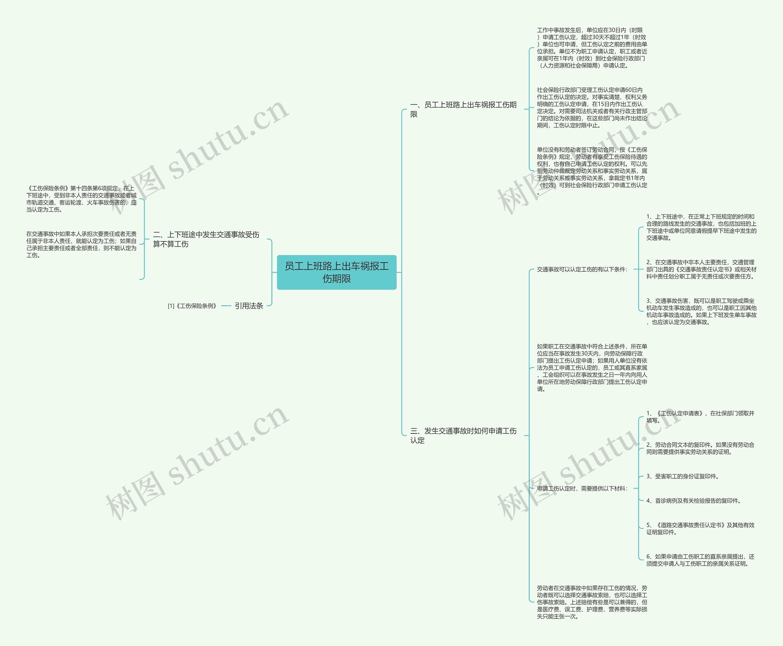 员工上班路上出车祸报工伤期限 员工上班路上出车祸报工伤期限