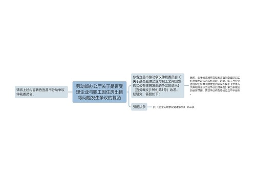 劳动部办公厅关于是否受理企业与职工因住房出售等问题发生争议的复函