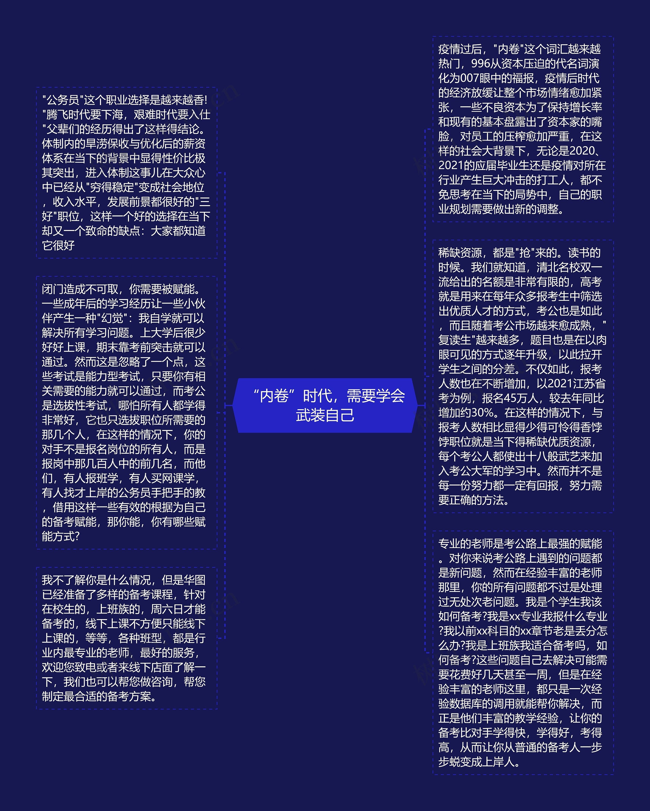 “内卷”时代，需要学会武装自己
