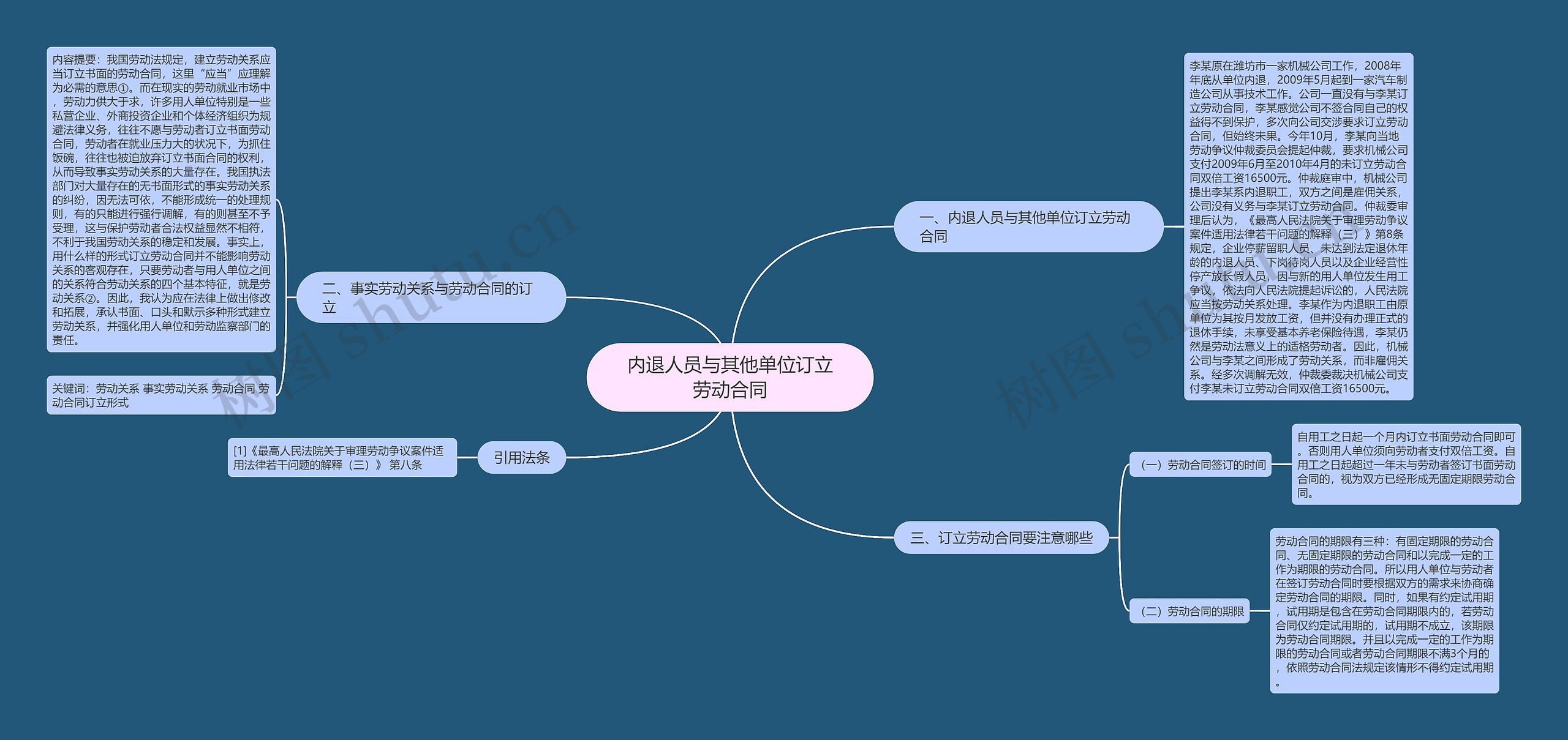 内退人员与其他单位订立劳动合同思维导图