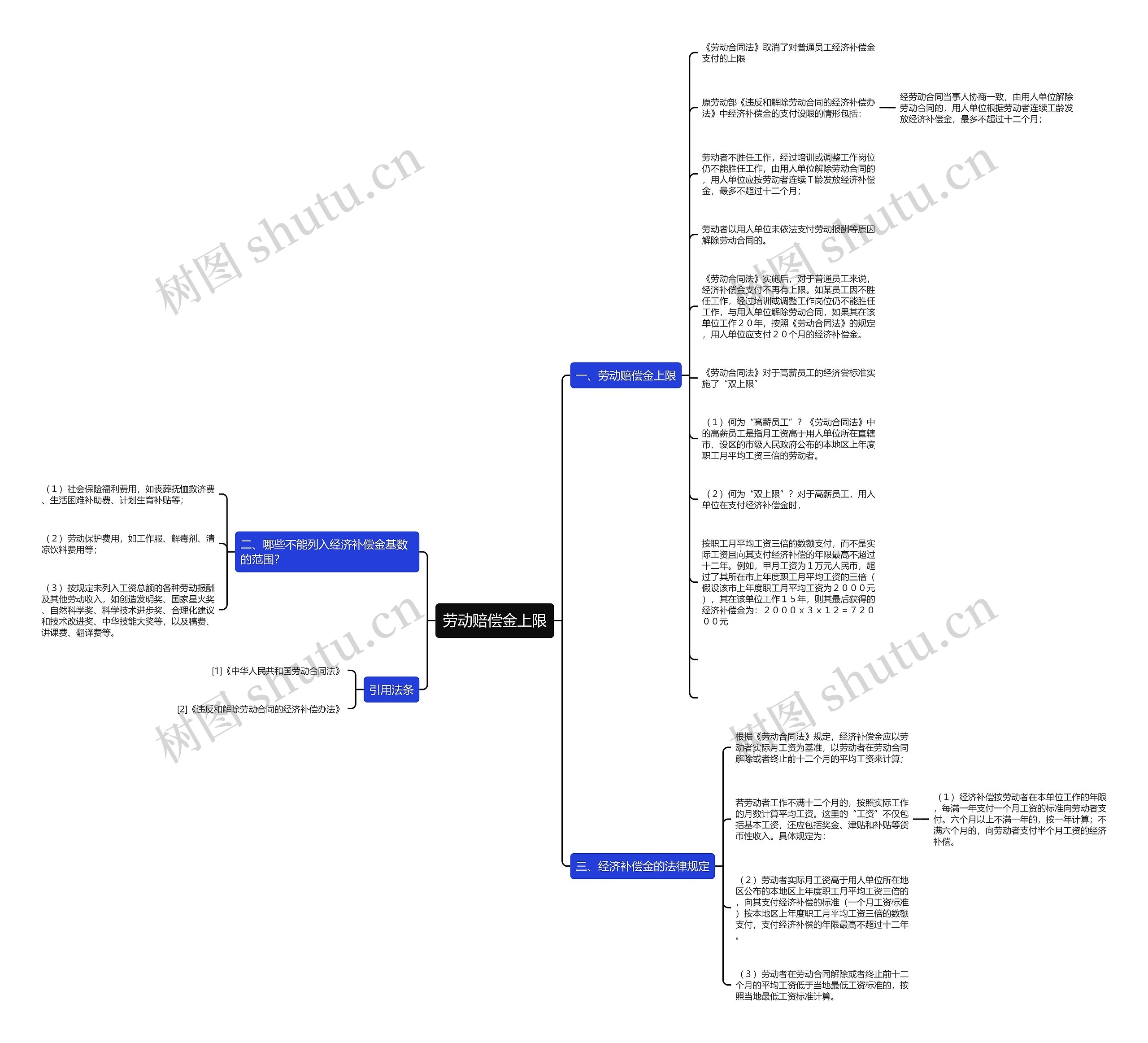 劳动赔偿金上限思维导图