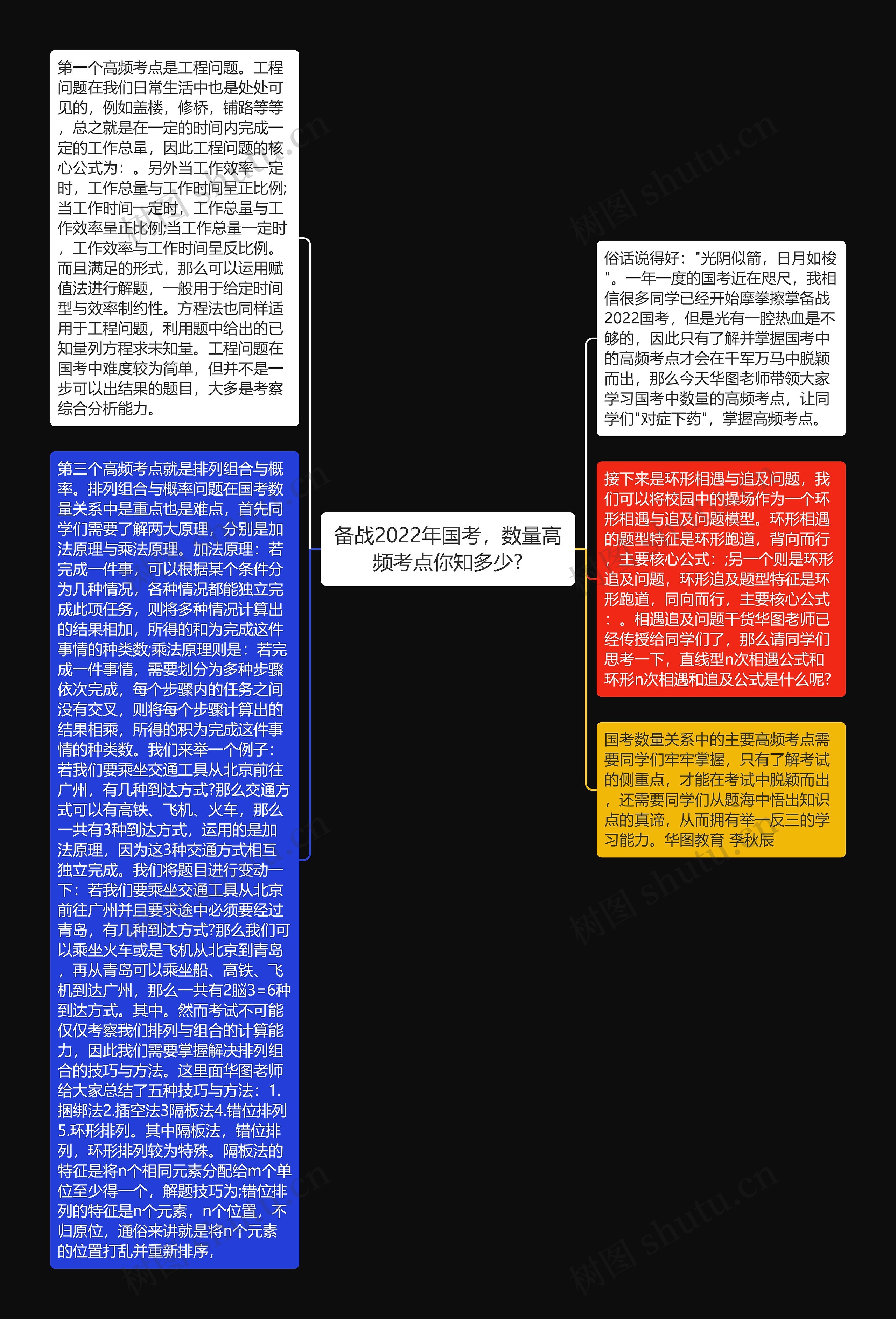 备战2022年国考，数量高频考点你知多少?