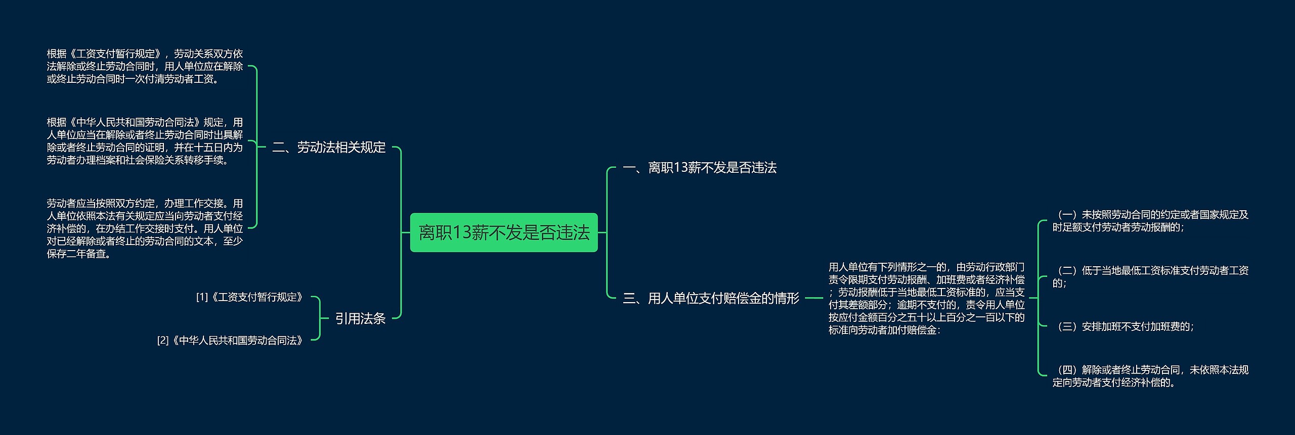 离职13薪不发是否违法思维导图