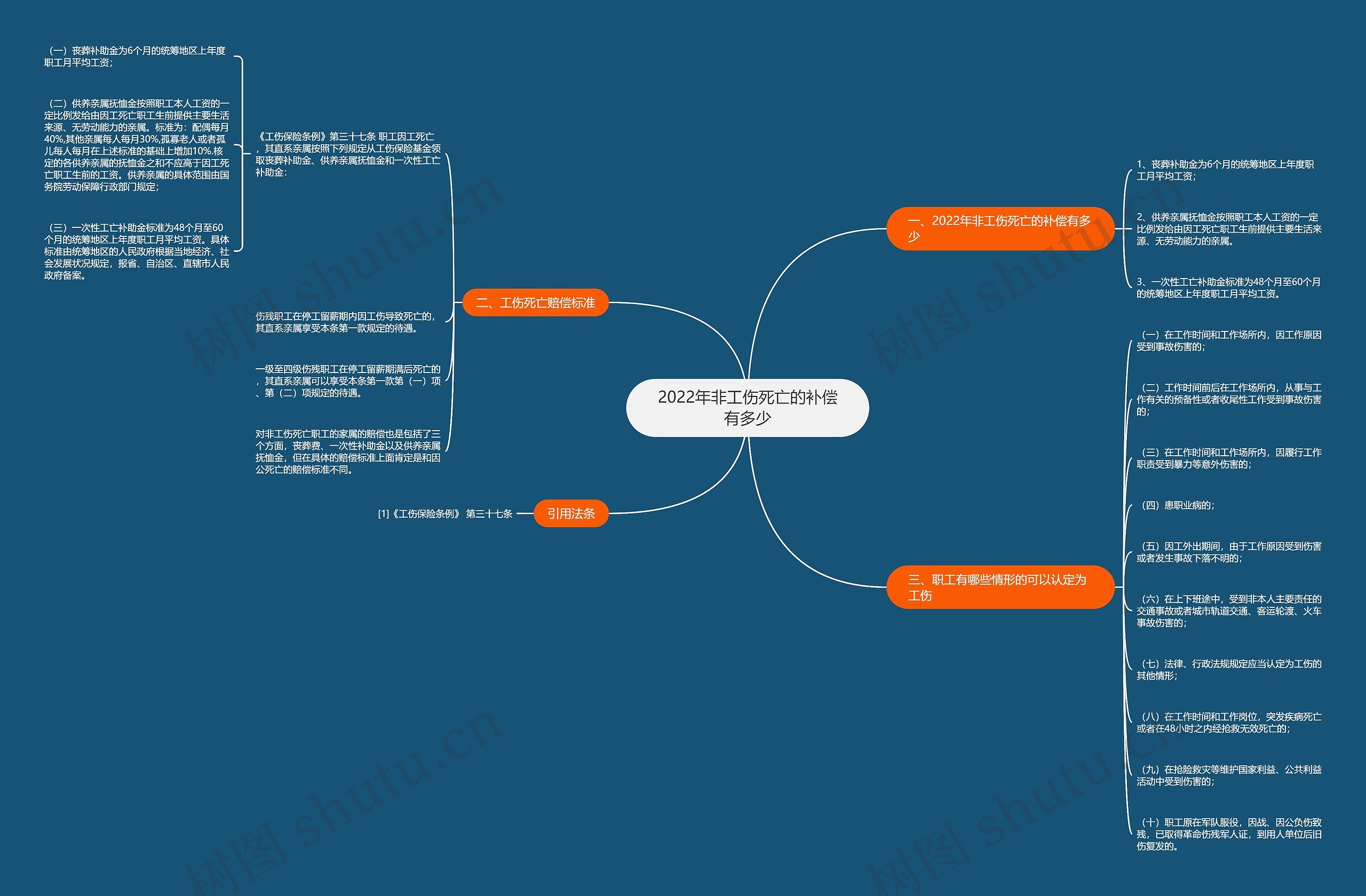 2022年非工伤死亡的补偿有多少 2022年非工伤死亡的补偿有多少