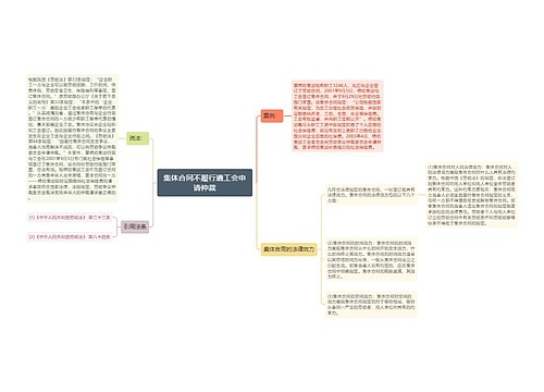 集体合同不履行遭工会申请仲裁