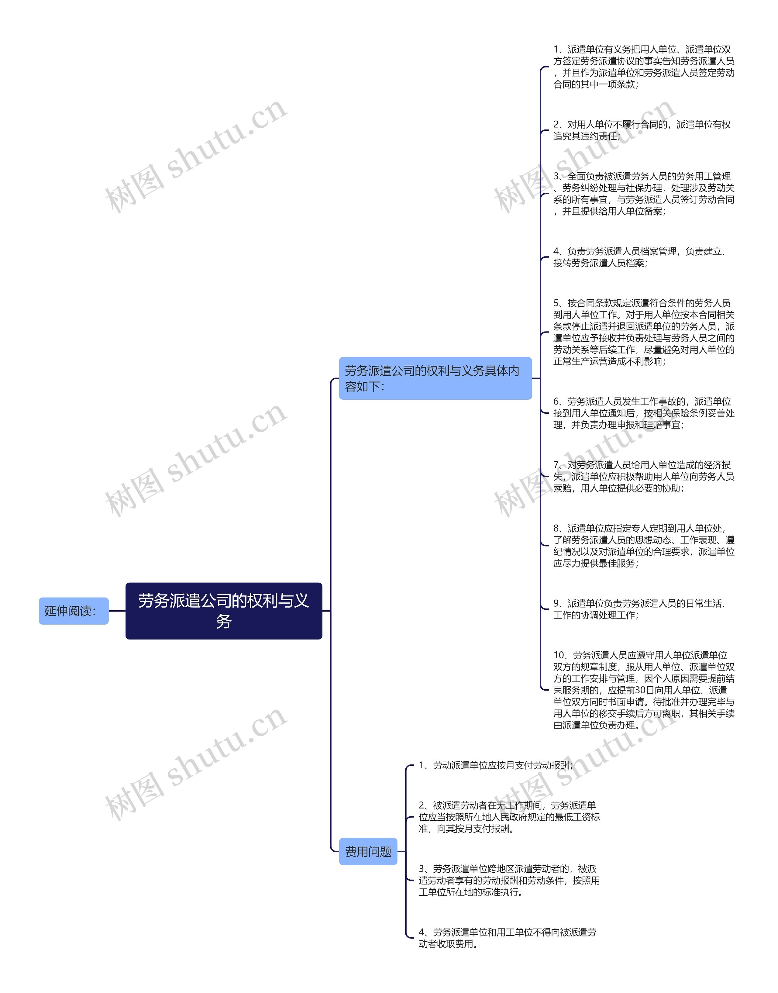 劳务派遣公司的权利与义务