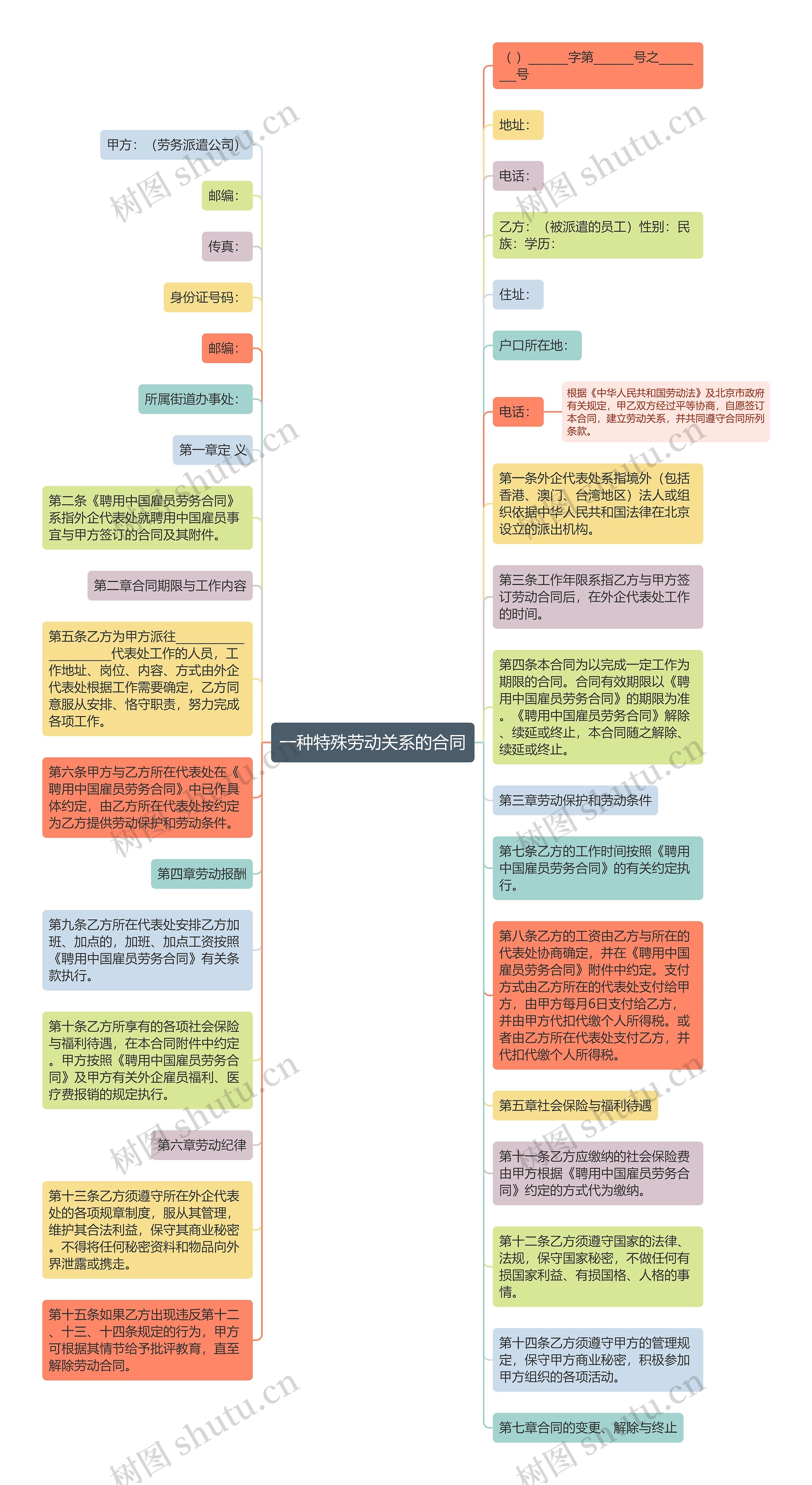 一种特殊劳动关系的合同