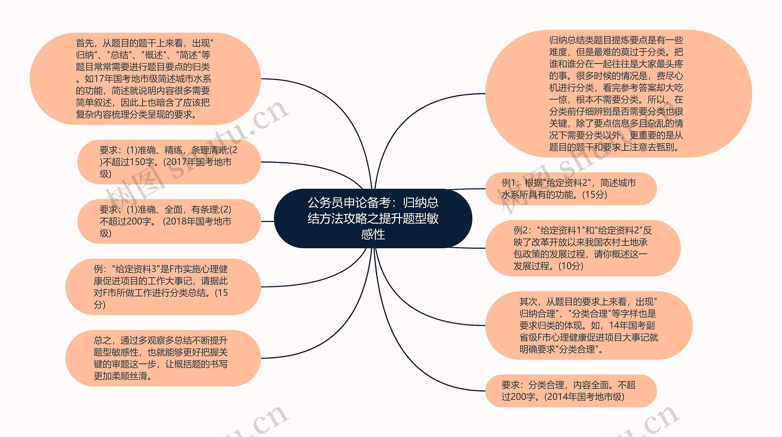 公务员申论备考：归纳总结方法攻略之提升题型敏感性