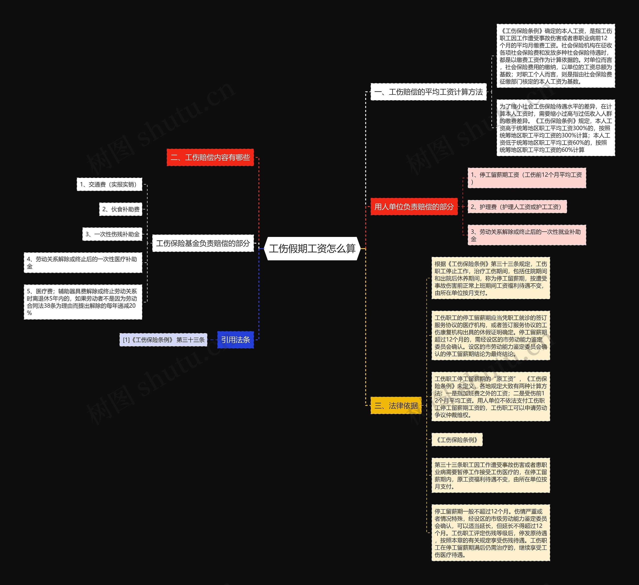 工伤假期工资怎么算思维导图