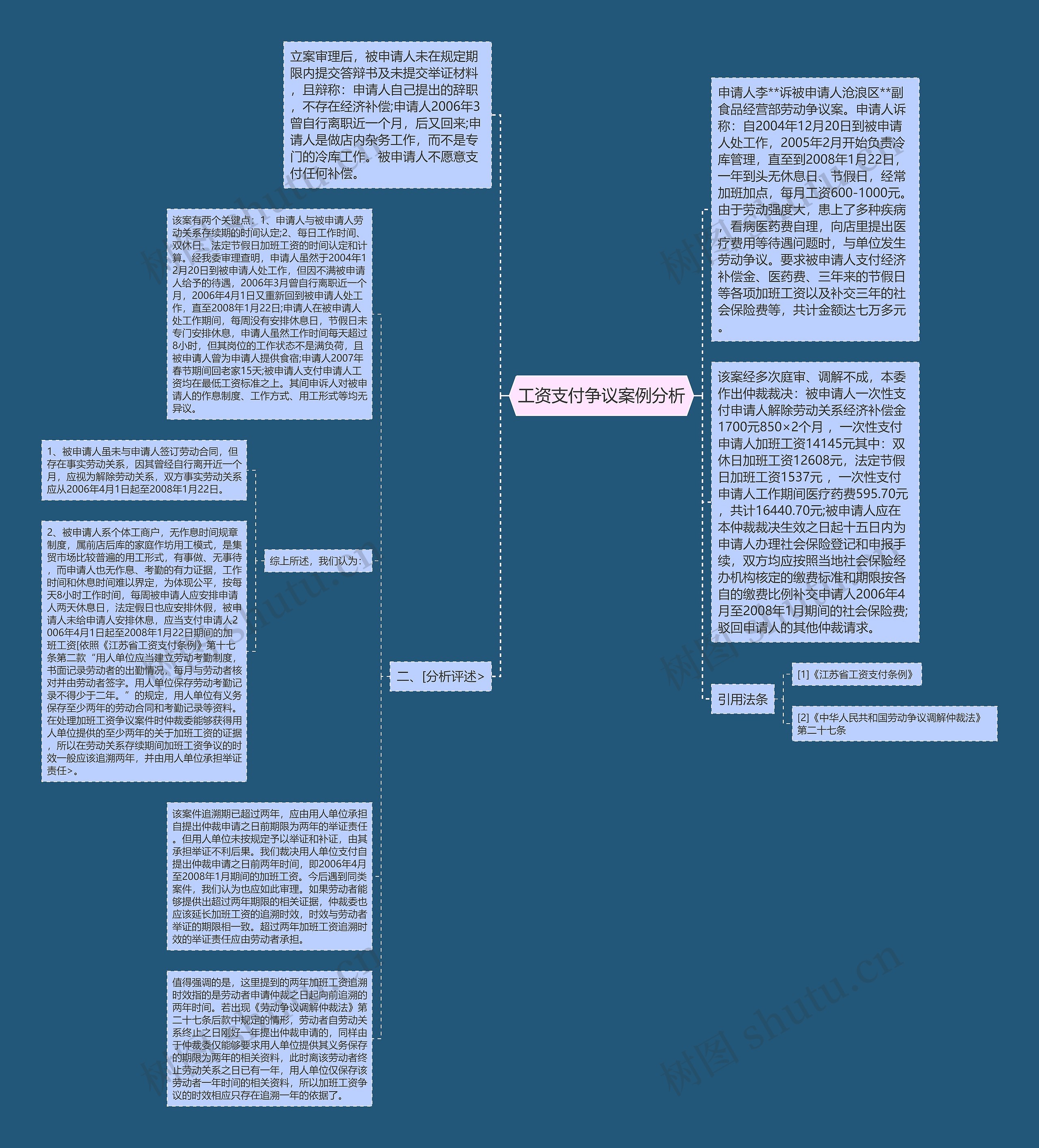 工资支付争议案例分析思维导图