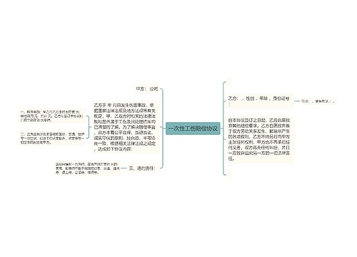 一次性工伤赔偿协议