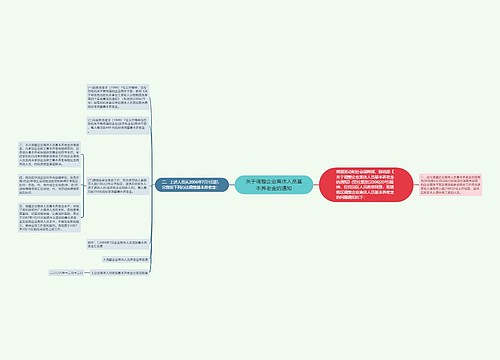 关于调整企业离休人员基本养老金的通知