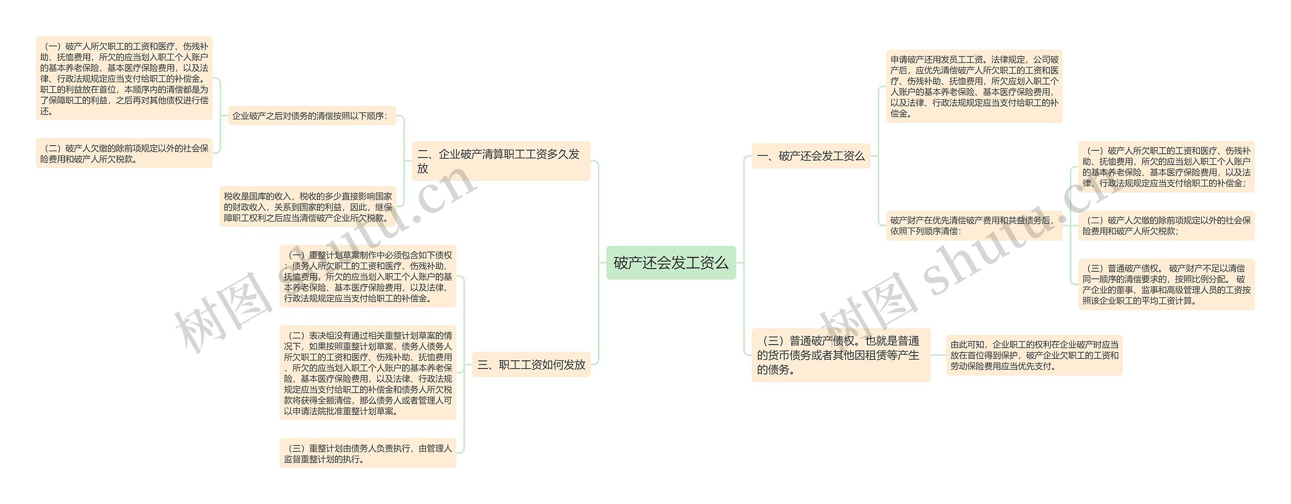 破产还会发工资么