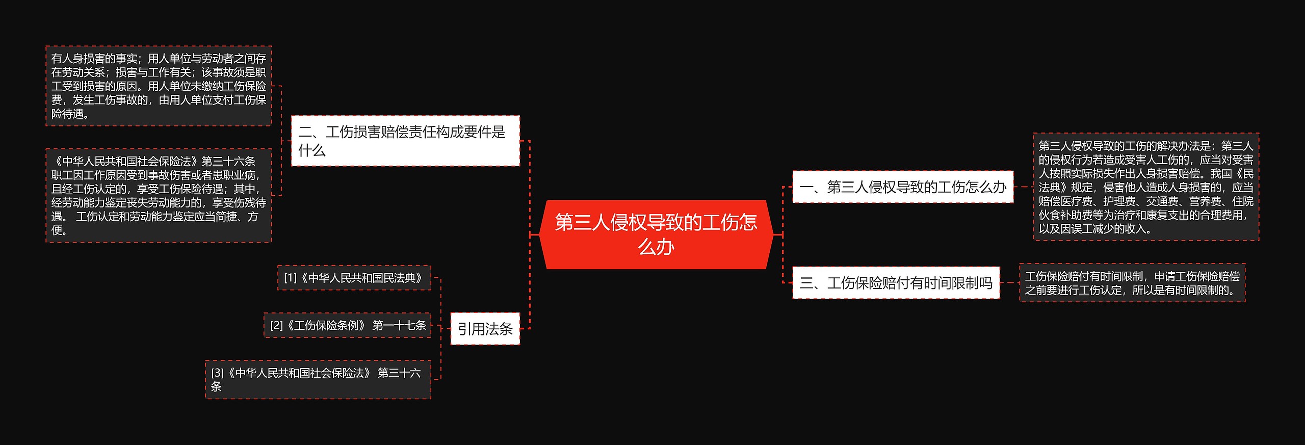 第三人侵权导致的工伤怎么办思维导图