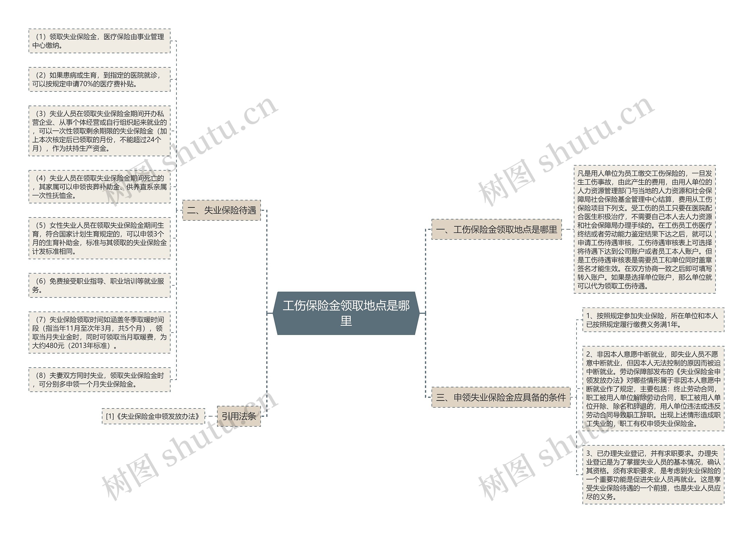 工伤保险金领取地点是哪里