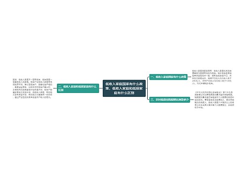 低收入家庭国家有什么政策，低收入家庭和低保家庭有什么区别