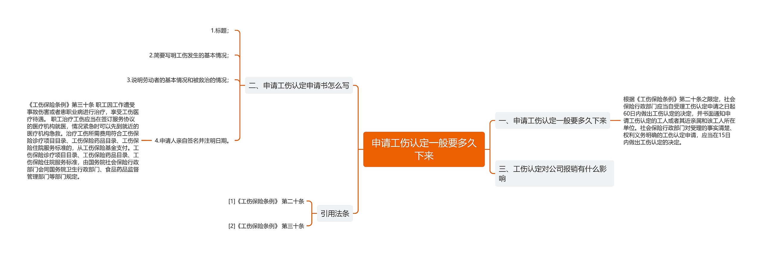 申请工伤认定一般要多久下来