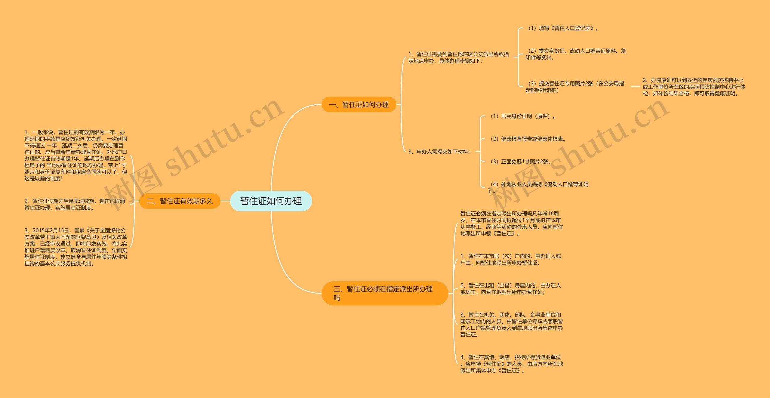 暂住证如何办理思维导图