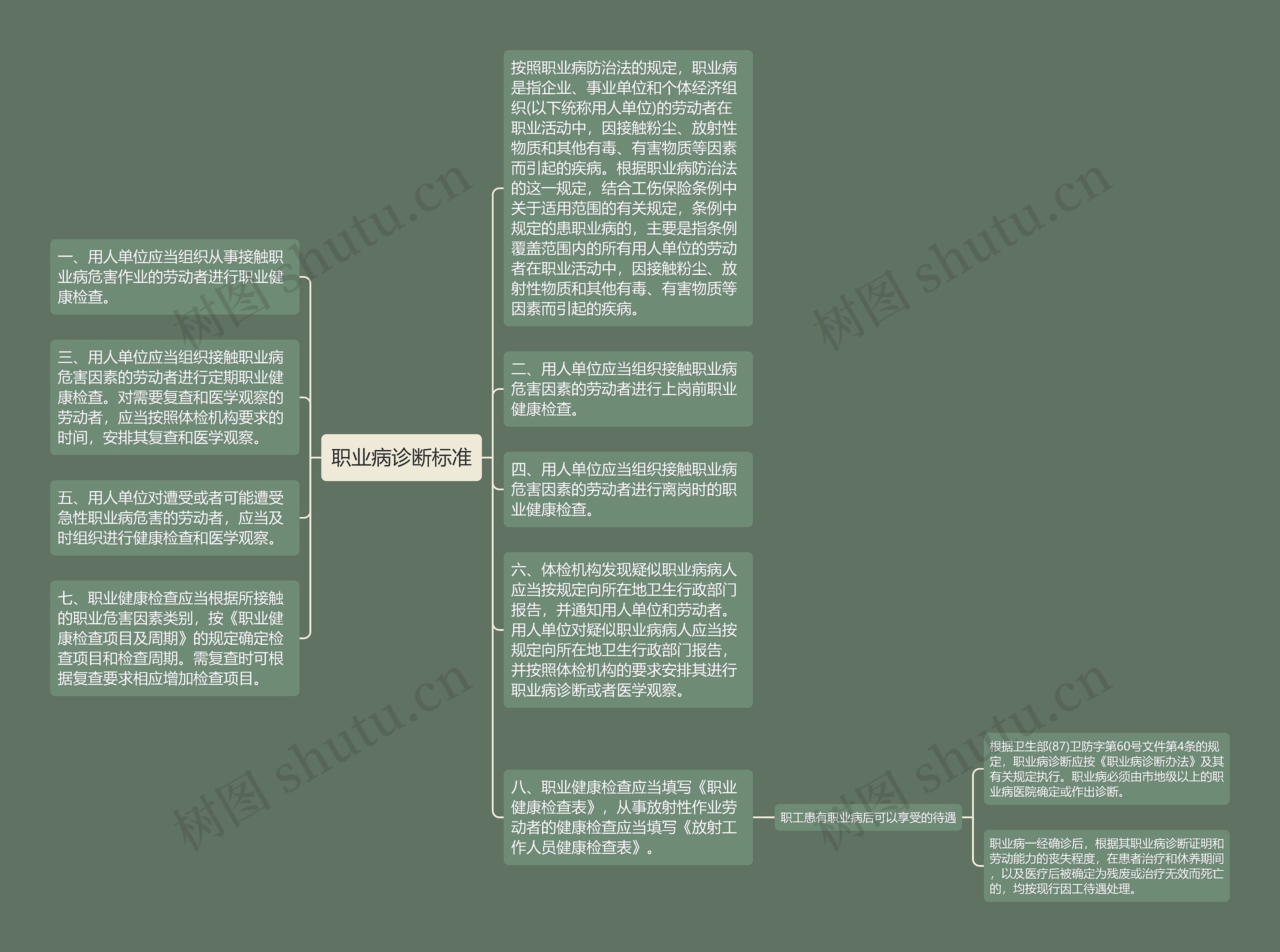 职业病诊断标准思维导图