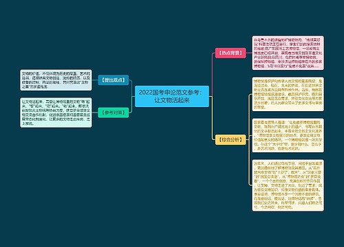 2022国考申论范文参考：让文物活起来